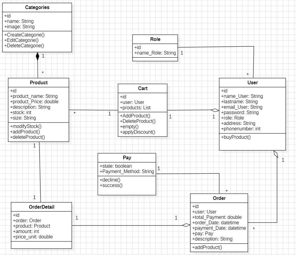 Diagrama de Clases